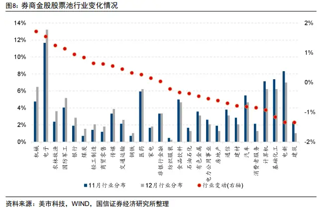 2024年12月A股金股揭秘：电子板块成券商宠儿，美的集团、立讯精密热度爆表  第1张