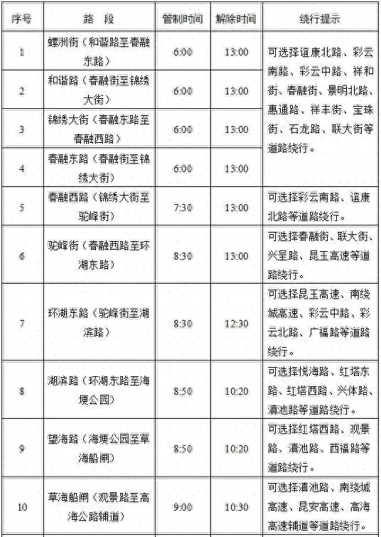 12月7日昆明环滇池自行车赛交通管制，这些路段将临时封闭