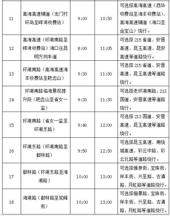 12月7日昆明环滇池自行车赛交通管制，这些路段将临时封闭  第2张