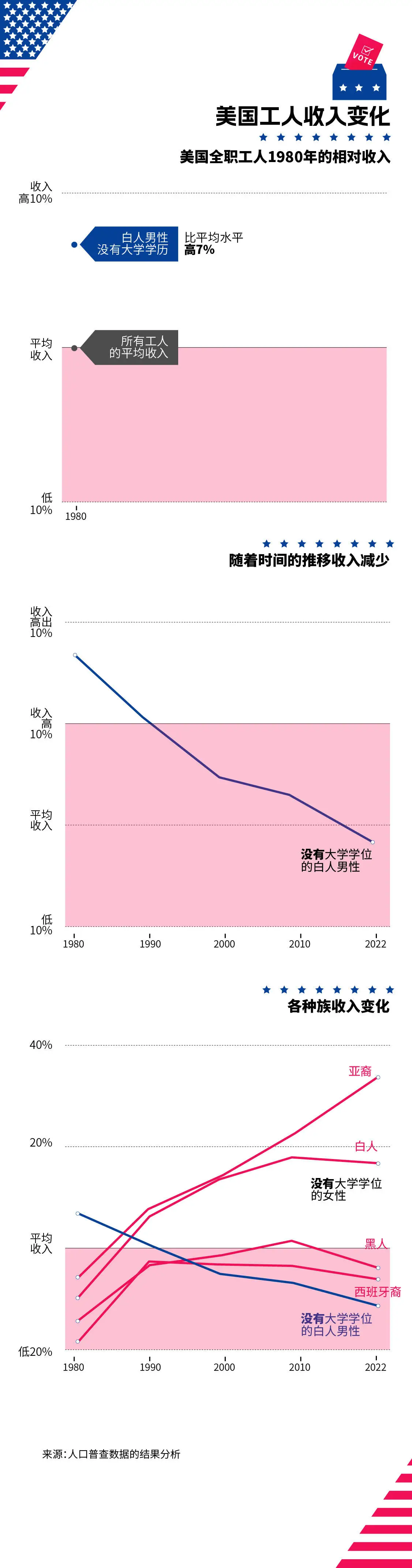 美国人口流动创 10 年新高，千禧一代为何偏爱阳光地带？  第6张