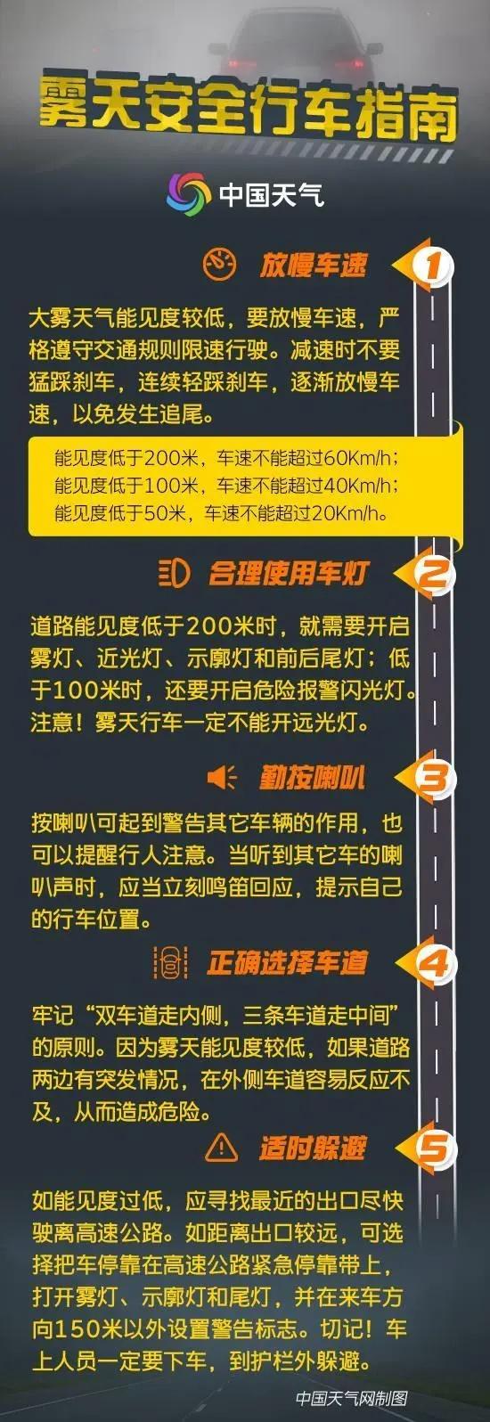 空气污染 70 小时后终于好转！北京迎来空气质量大反转  第3张