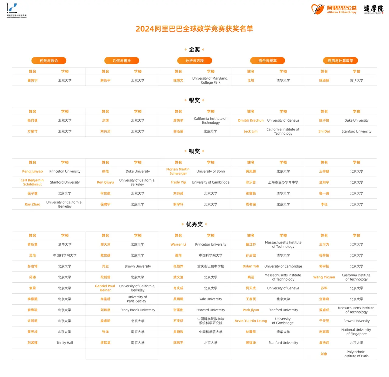 数学竞赛爆冷！教师指导学生却双双未获奖，背后原因竟是……  第1张