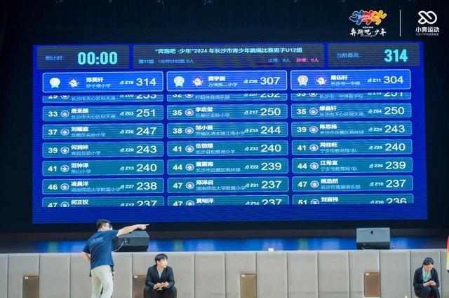 651 名学生选手同场竞技，跳绳比赛为何如此风靡？  第4张