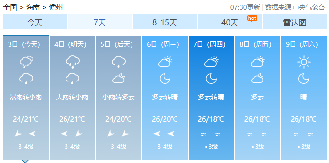 海南继续发布暴雨四级预警，15 个市县部分乡镇将迎强降水  第5张