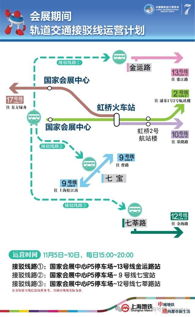 2024 年第七届进博会将在上海举办，地铁全网络客流将大幅增长  第2张