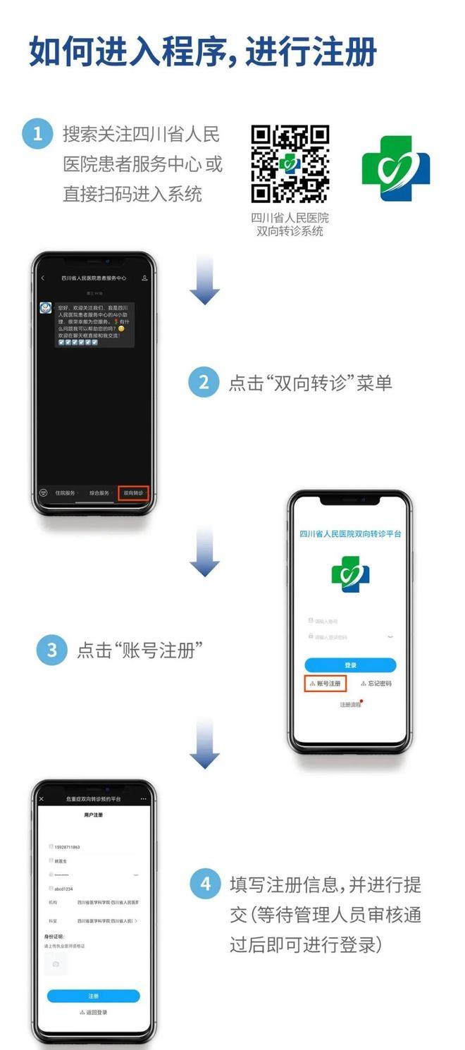 5G 技术+前沿科技！四川省人民医院转诊平台正式上线，转诊只需两三分钟  第2张