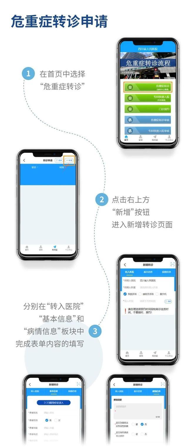 5G 技术+前沿科技！四川省人民医院转诊平台正式上线，转诊只需两三分钟  第3张