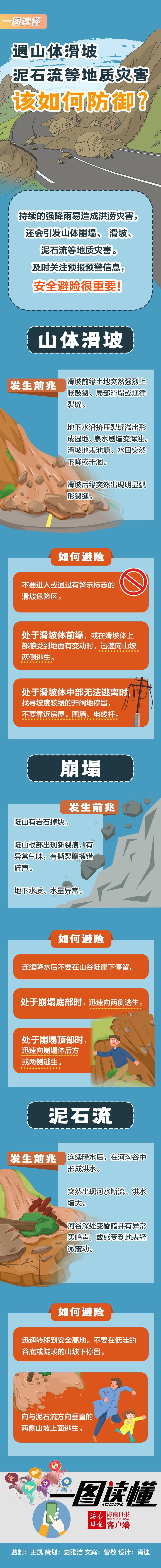 万宁发布地质灾害气象风险预警，这些地方要注意  第1张