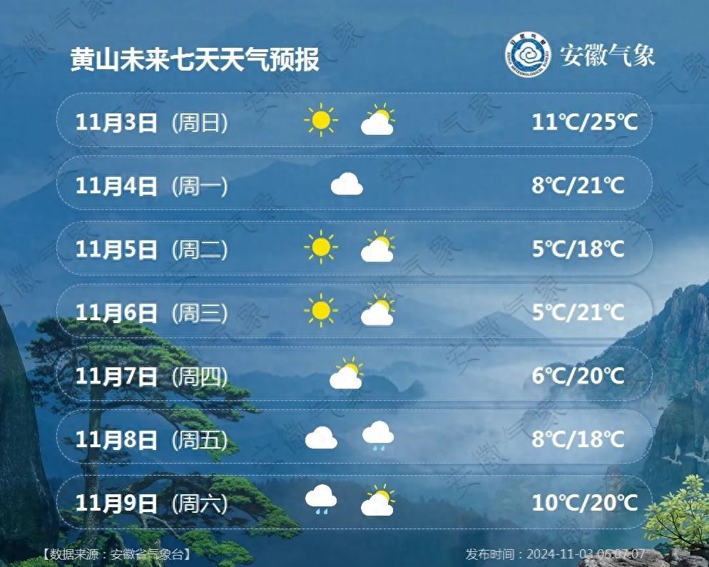 注意！冷空气今夜到达安徽，大风降温霜冻齐上阵  第1张