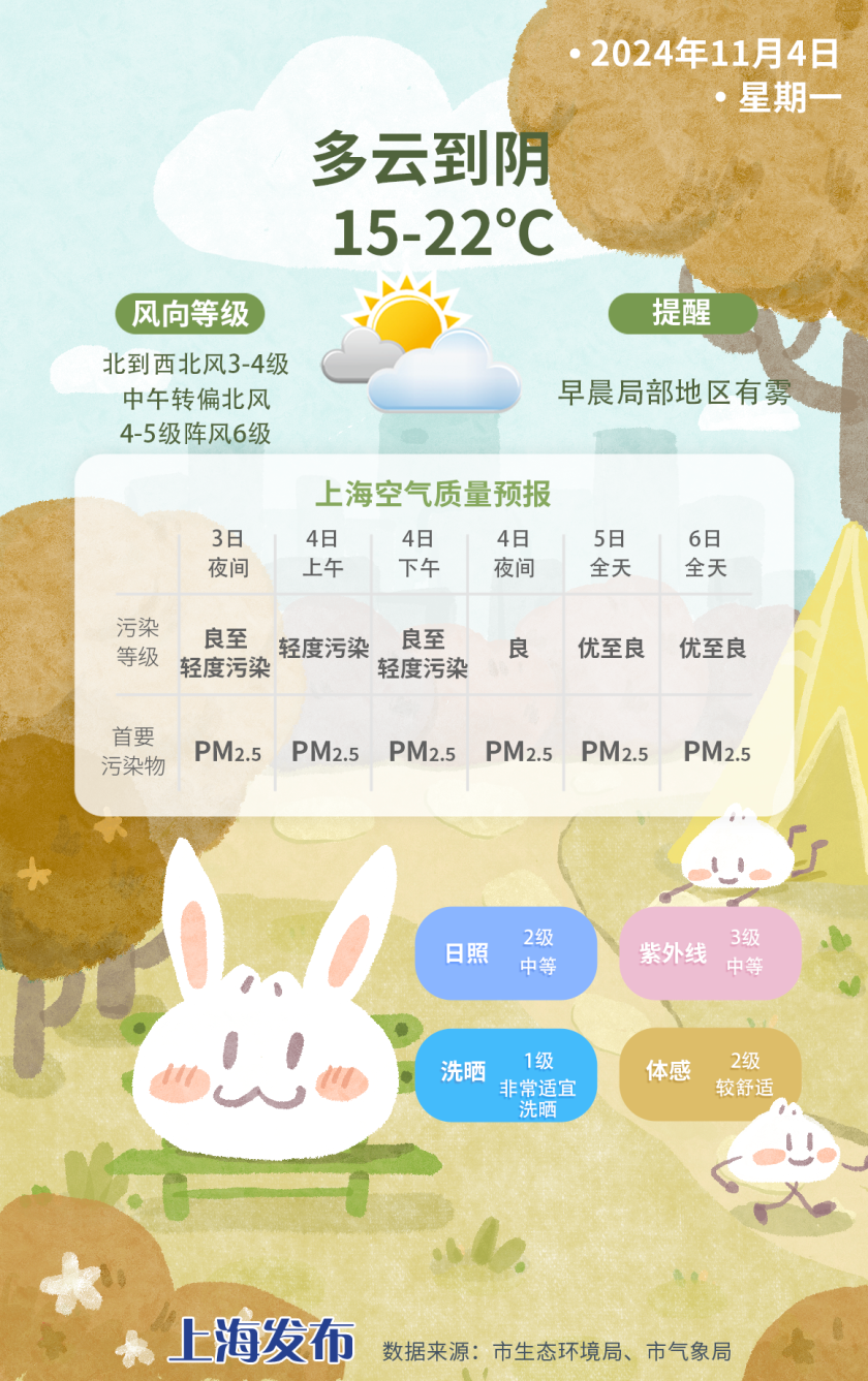 注意！强冷空气来袭，昼夜温差超 10 度，你的秋裤准备好了吗？  第5张