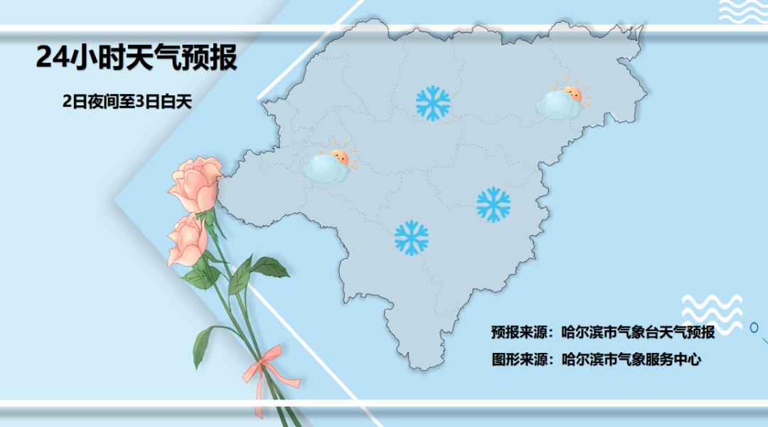 黑龙江天气预报：3-5日多地阵雪，气温持续低迷，防寒保暖刻不容缓  第4张