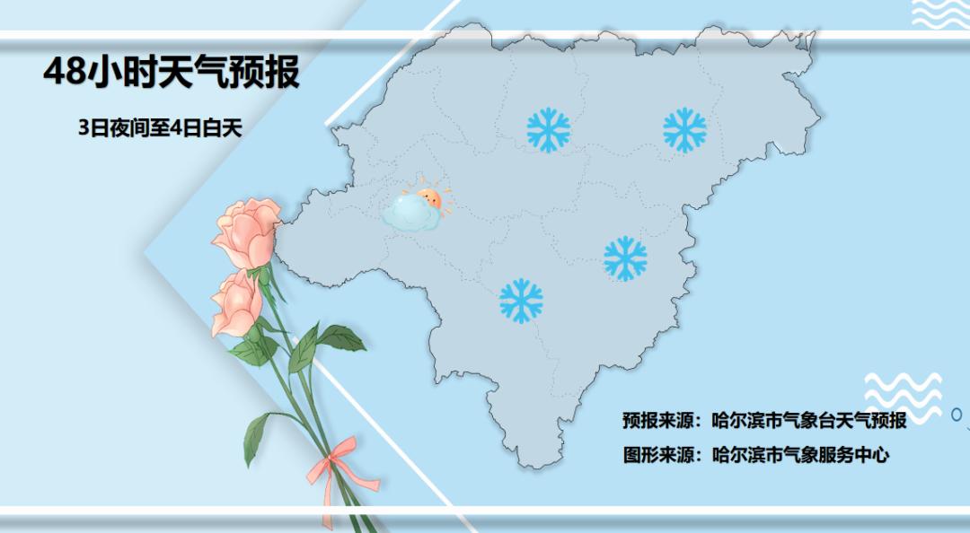 黑龙江天气预报：3-5日多地阵雪，气温持续低迷，防寒保暖刻不容缓  第5张
