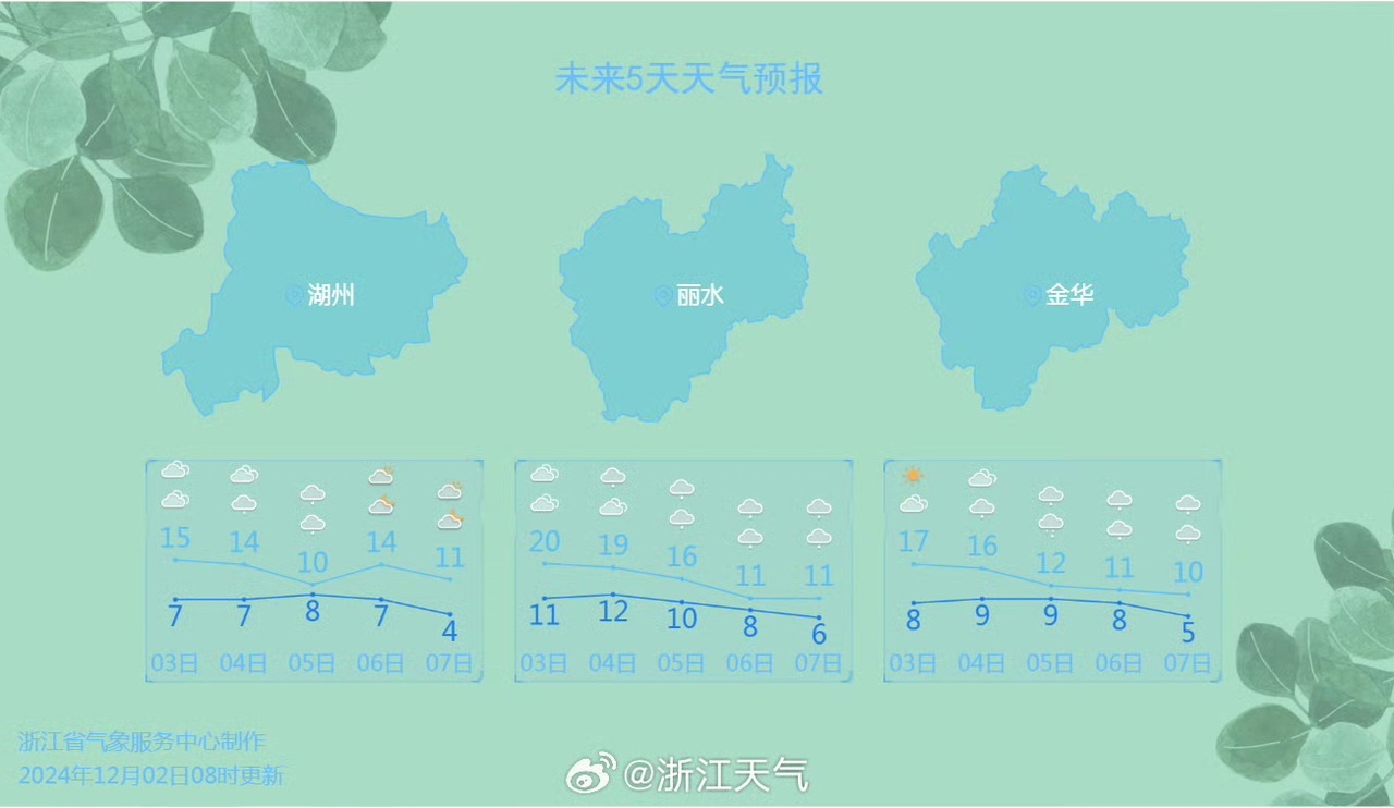 气温飙升后骤降，冬日尴尬如何破解？今晚转折上演，雨水降温双重考验来袭  第2张