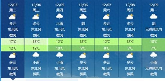 江西大风降温来袭！今起三天最低气温降至个位数，防风保暖刻不容缓