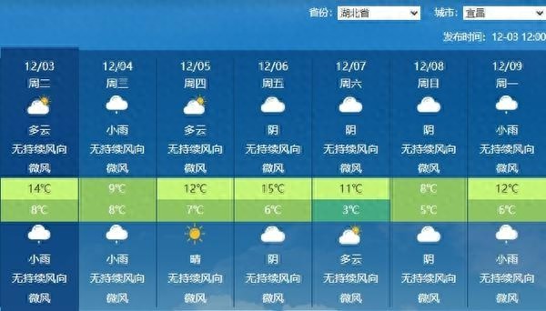 湖北气温骤降10℃！明天继续降温，后天转晴回暖，防雨保暖必备指南