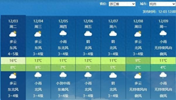 浙江天气大变脸！从晴朗到阴雨，气温骤降，你准备好了吗？  第1张
