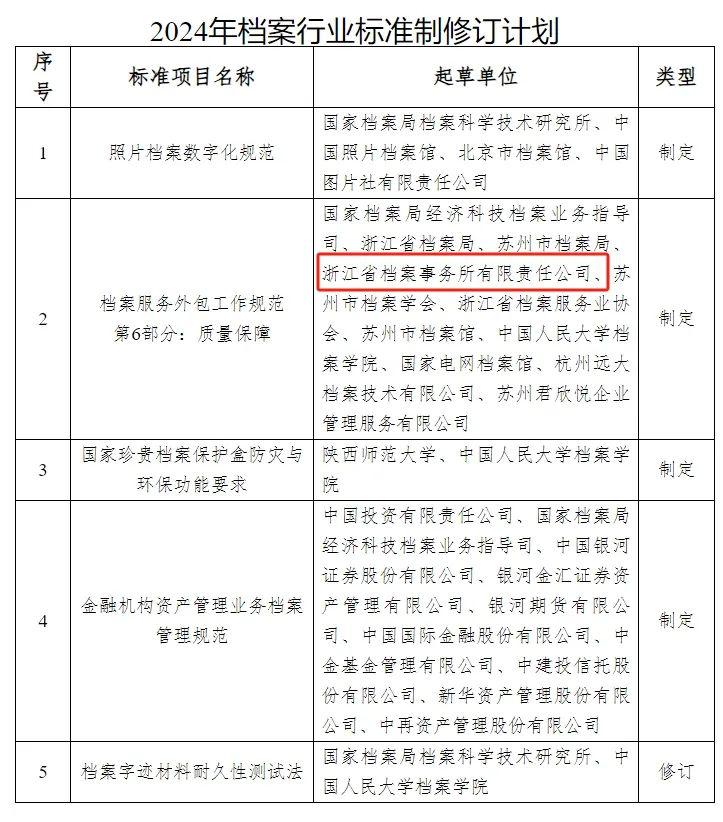 揭秘2024档案行业新标准：浙江省档案事务所如何引领质量保障与风险防范  第2张