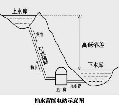 湖北这个水库竟能变身充电宝，你知道它的秘密吗？