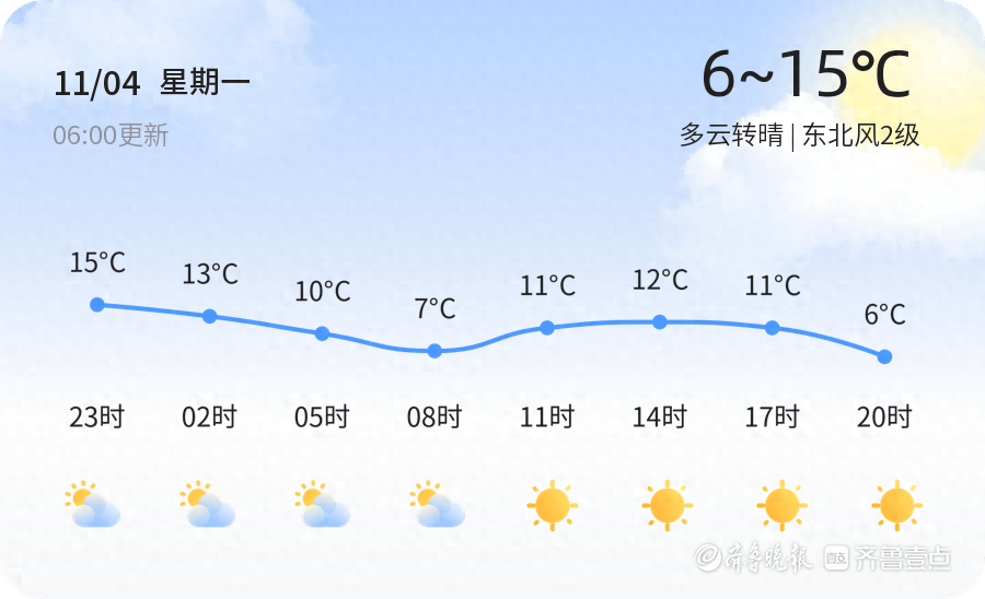 2024 年济南天气大揭秘！未来三天温差大，你准备好了吗？  第1张