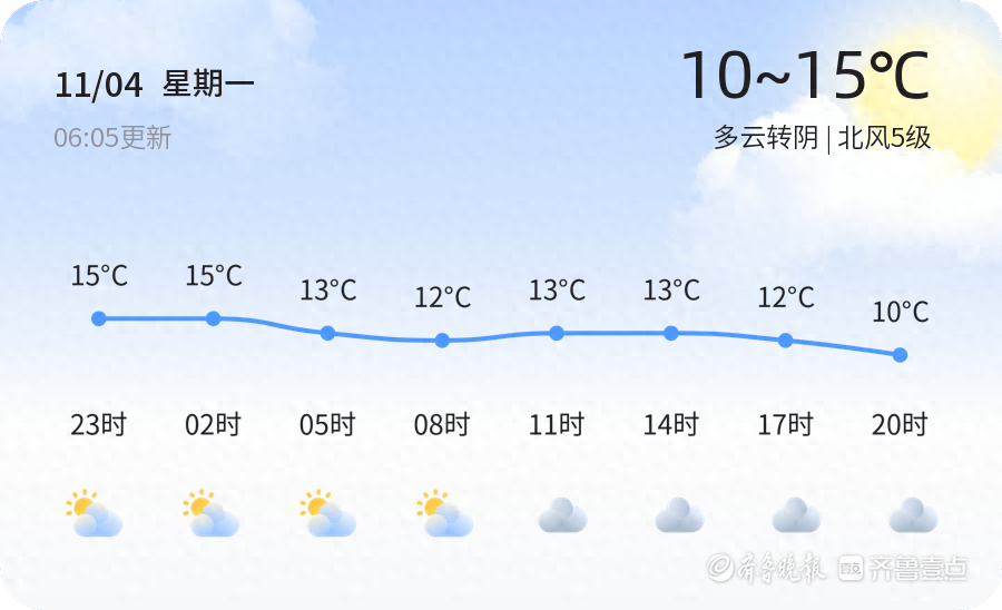11 月 4 日日照市多云转阴，明日气温骤降，你准备好了吗？  第1张