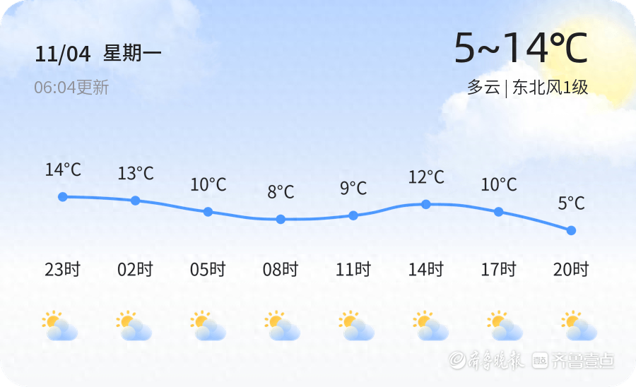 泰安发布寒潮蓝色预警!气温骤降,你准备好了吗? 第1张 泰安发布寒潮蓝色预警!气温骤降,你准备好了吗? 第1张