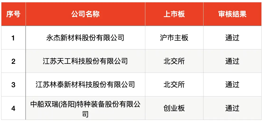 宁德时代供应商来了！本周 2 只新股申购，你准备好了吗？  第2张