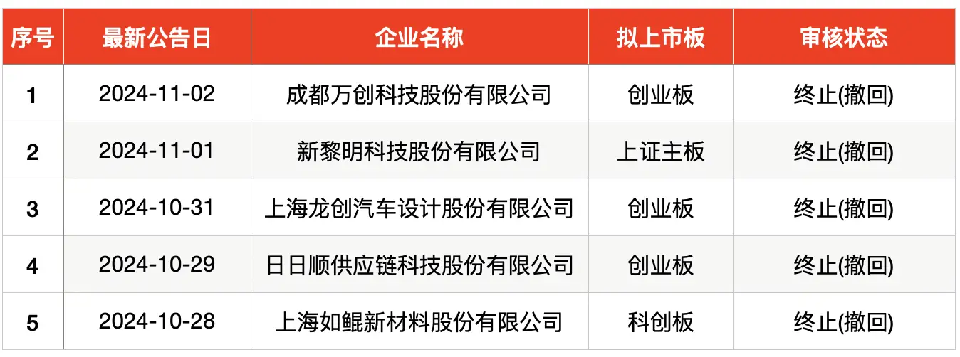 宁德时代供应商来了！本周 2 只新股申购，你准备好了吗？  第4张