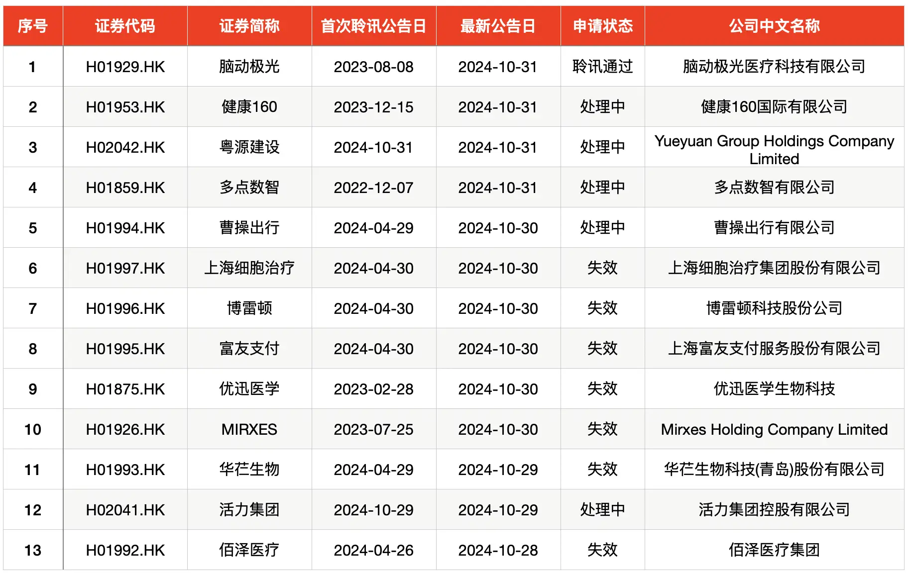 宁德时代供应商来了！本周 2 只新股申购，你准备好了吗？  第5张
