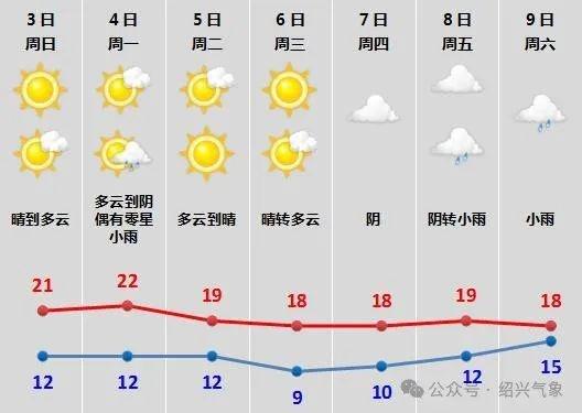 强冷空气来袭！气温骤降 12℃，秋凉显著，你准备好了吗？  第3张