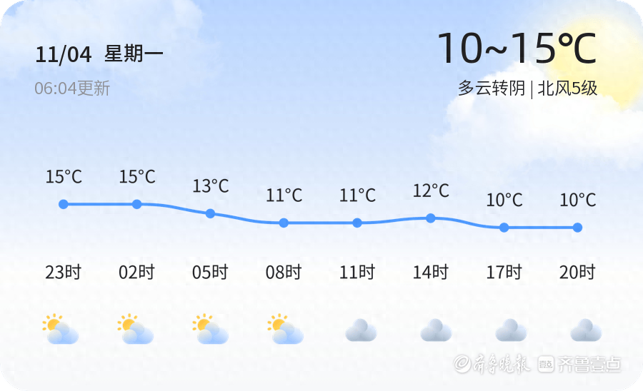 威海未来三天天气波动，气温走低，你准备好了吗？  第1张