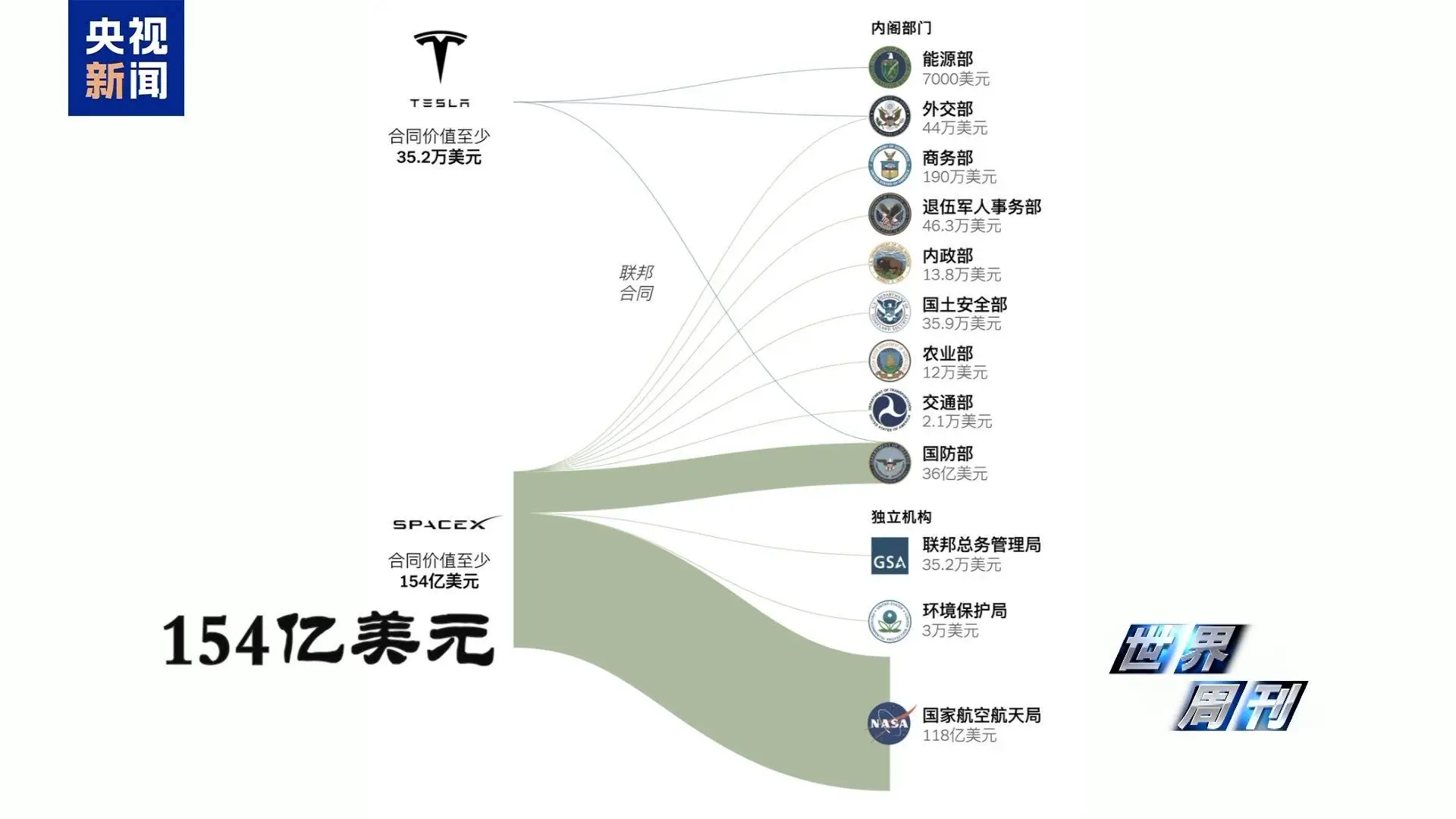 美国大选：富豪赌局，金钱政治的巅峰演绎  第3张