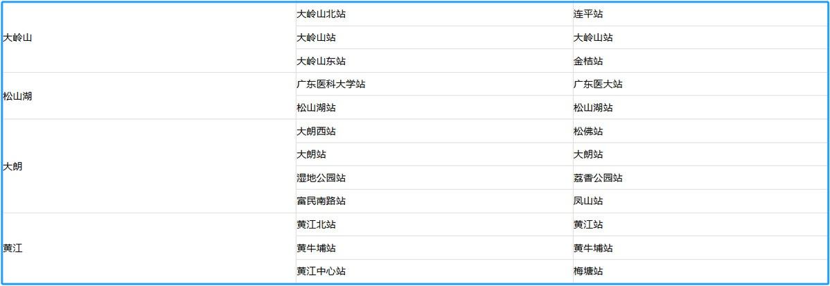 东莞地铁 R1 线鸿福路站更名市民中心站，你知道为什么吗？  第5张