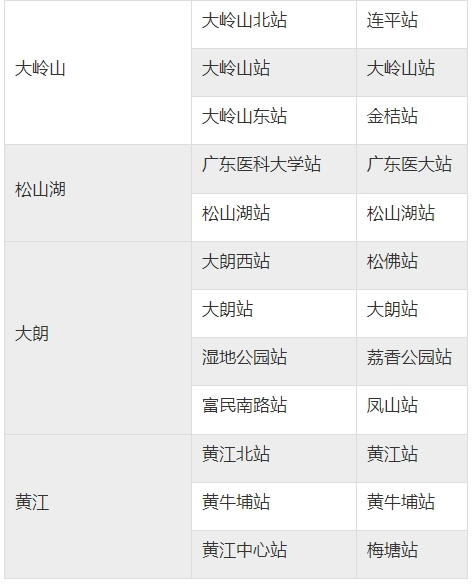 东莞地铁 1 号线与 2 号线换乘站将统一命名为市民中心站，你知道吗？  第3张