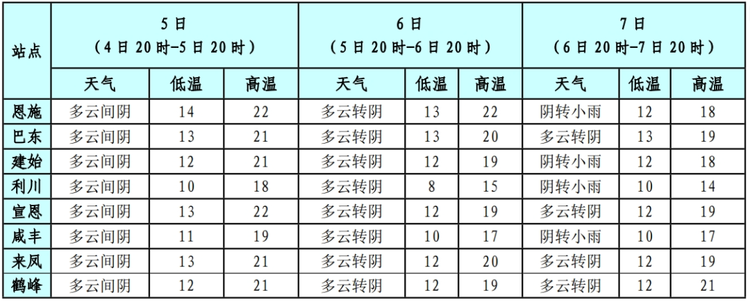 今年是暖冬还是冷冬？国家气候中心最新研判！恩施州未来天气抢先看  第4张