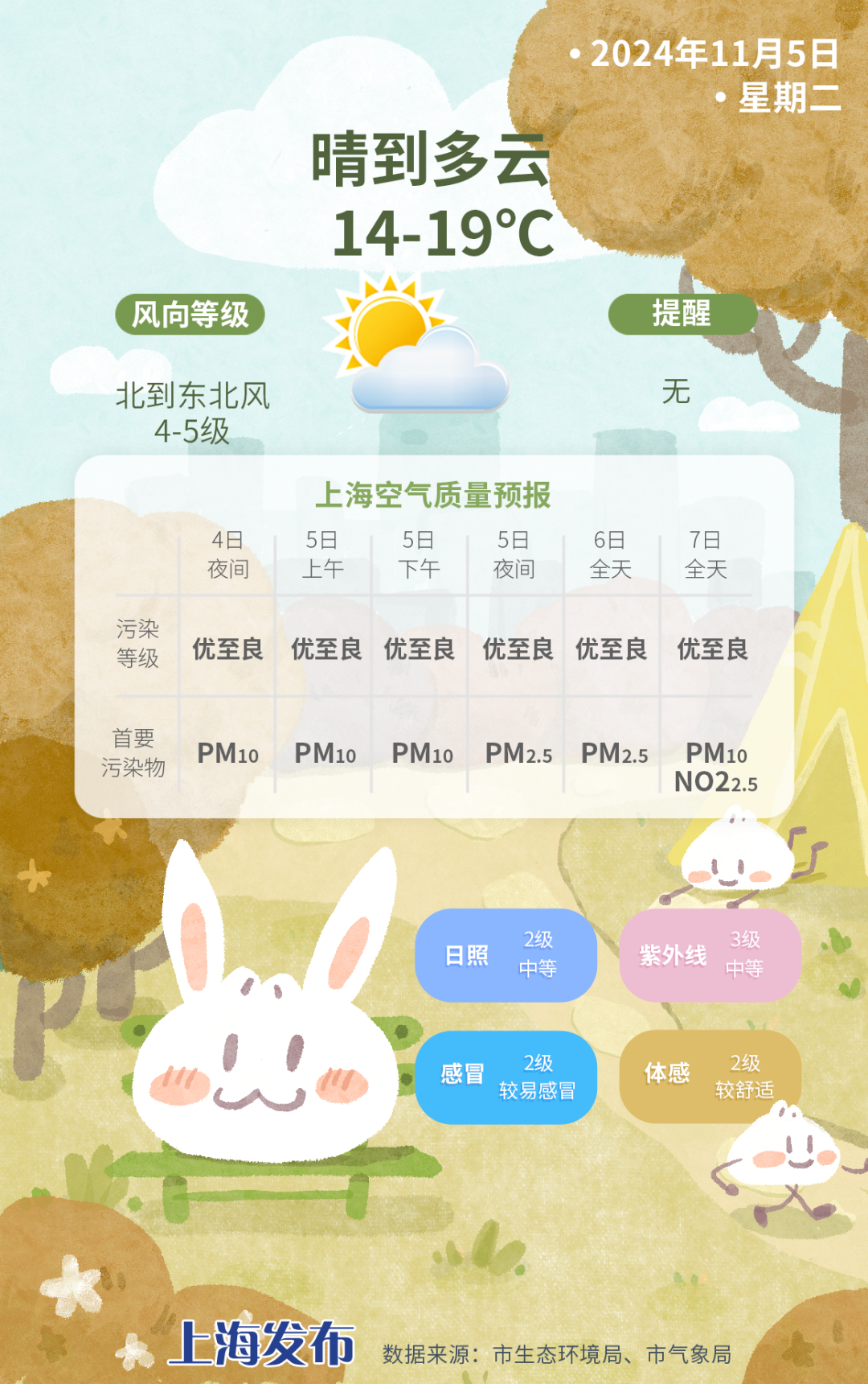 冷空气来袭！气温骤降，明日最高仅 19 度，你准备好了吗？  第4张