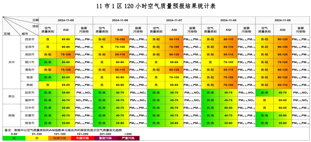 未来三天全省空气质量竟如此变化  第2张