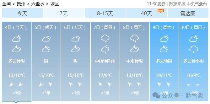未来三天西北部气温低至个位数！贵州天气大揭秘  第7张