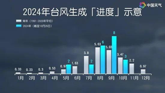 今年第 22 号台风银杏生成！秋冬之交为何还有台风？中国天气网为你解读  第3张