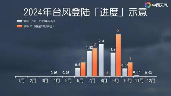 今年第 22 号台风银杏生成！秋冬之交为何还有台风？中国天气网为你解读  第4张