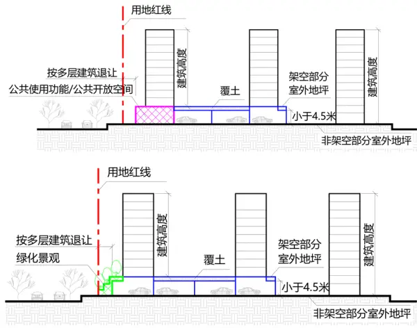 杭州建设项目容积率计算规则征求意见，这些变化你必须知道  第5张