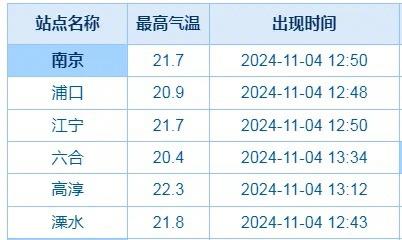 强冷空气来袭！气温直逼个位数，你准备好了吗？  第1张