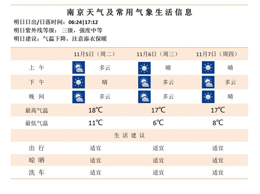 强冷空气来袭！气温直逼个位数，你准备好了吗？  第3张