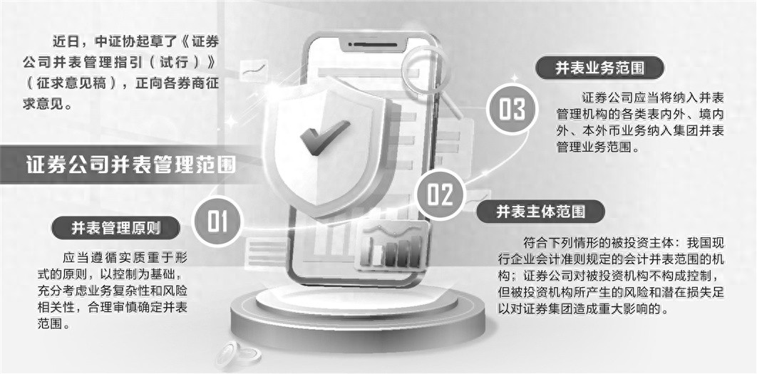 重磅！证券业全面风险管理新规即将出台，你的投资安全有保障了吗？  第1张
