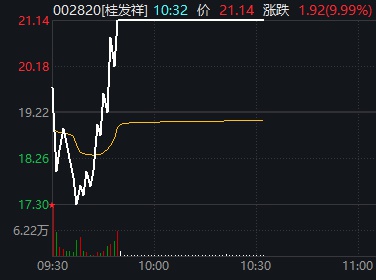 桂发祥九连板涨停，市盈率市净率显著偏离同行业，投资者需警惕短期风险  第1张