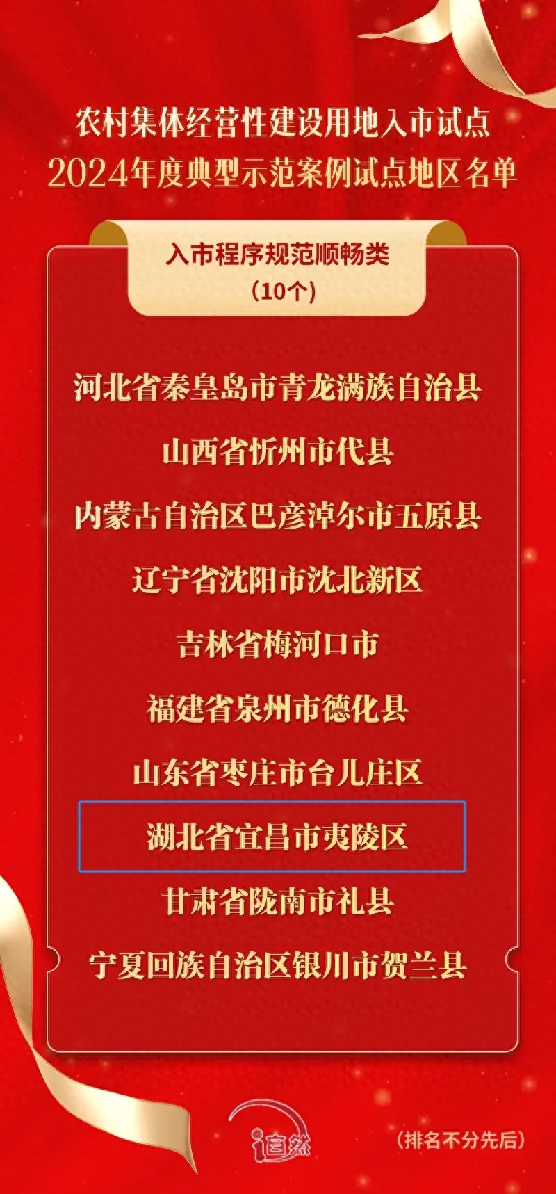宜昌夷陵区入选2024年农村集体经营性建设用地入市示范案例，全省仅两席