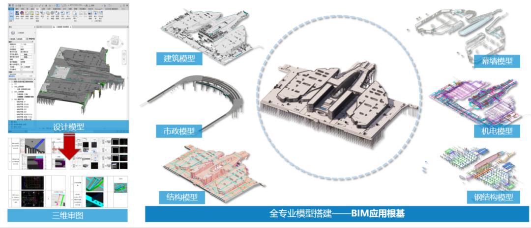 惊！广州白云机场三期扩建GTC项目有大动作，你知道吗？  第4张