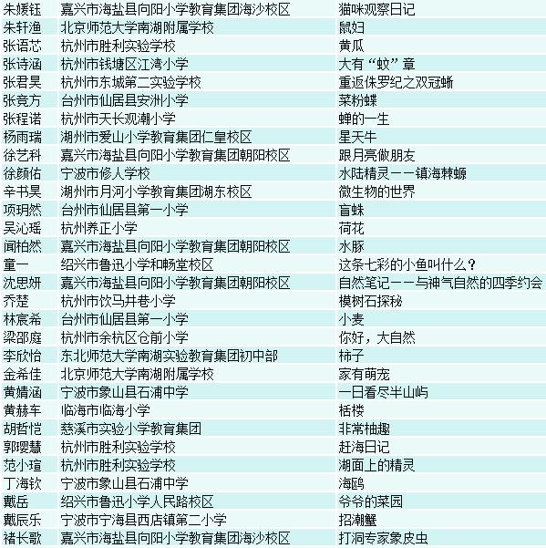 8名一等奖！浙江省中小学自然笔记大赛结果揭晓，这些孩子的作品惊艳全场  第5张