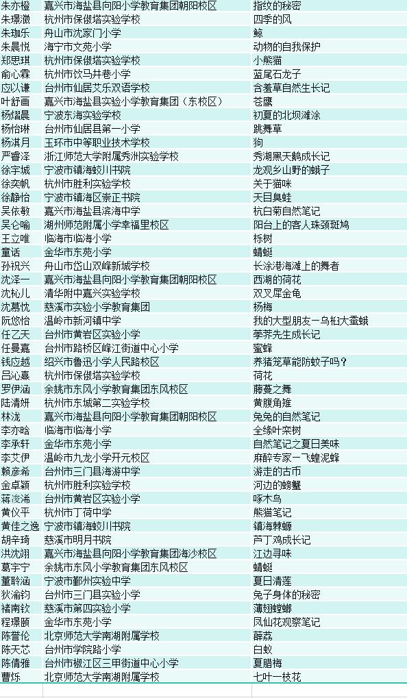 8名一等奖！浙江省中小学自然笔记大赛结果揭晓，这些孩子的作品惊艳全场  第6张