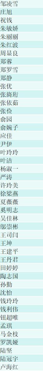 8名一等奖！浙江省中小学自然笔记大赛结果揭晓，这些孩子的作品惊艳全场  第7张