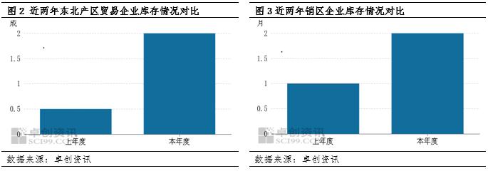 东北大豆价格低位运行，农户惜售与物流受阻成关键，未来走势引关注  第2张